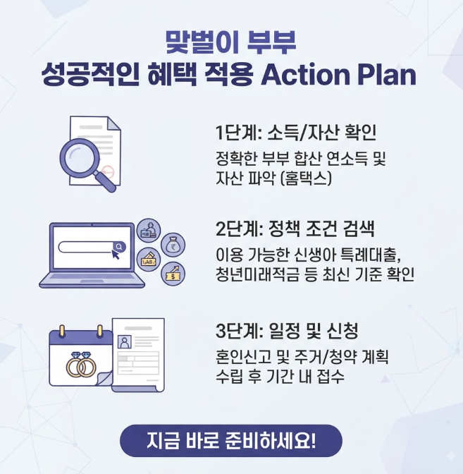 결혼 패널티 완화