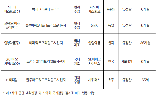 독감주사 가격비교