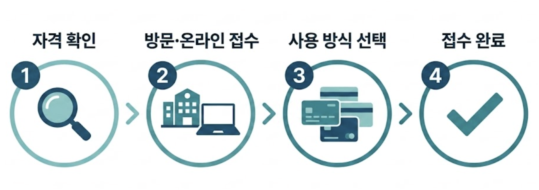 에너지바우처 신청 방법