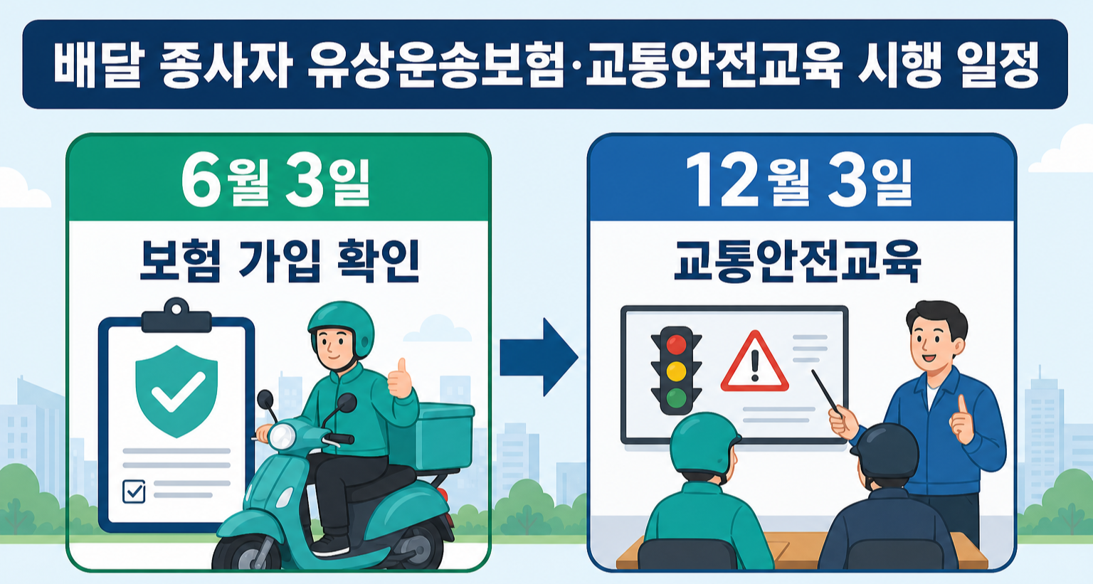 delivery-insurance-timeline-corrected.png