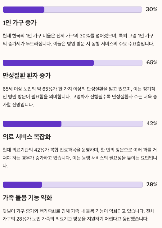 병원동행매니저 시장확대 요인 정리 이미지
