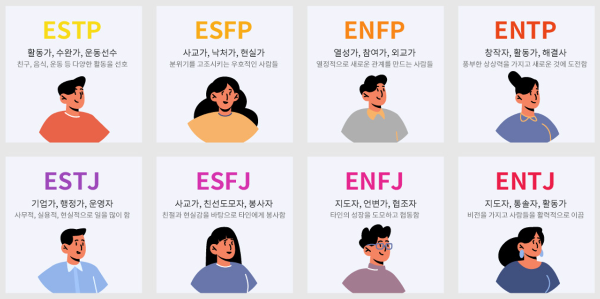 MBTI 검사 무료 사이트 및 성격 유형 지표 분석 4가지