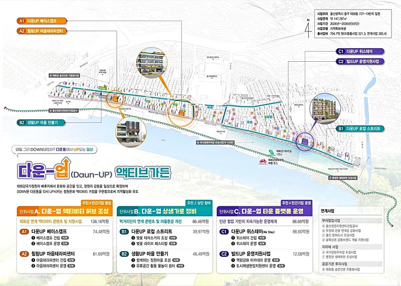 울산 중구 다운동 도시재생, 700억 들여 '정원 라이프' 브랜드 만든다