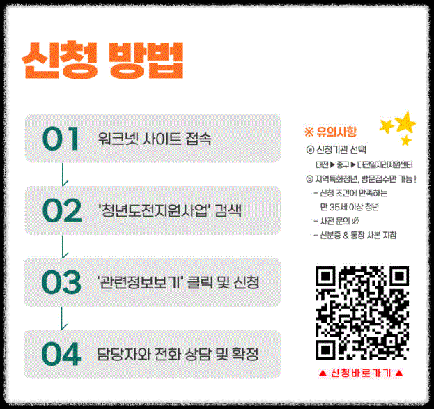 청년도전 지원사업