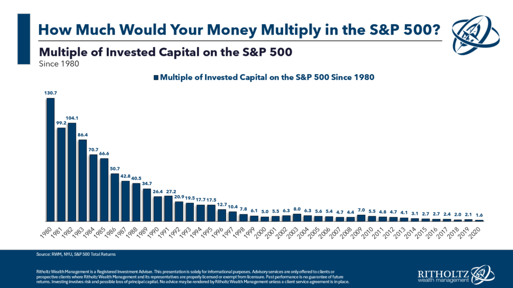 S&P500-텐배거