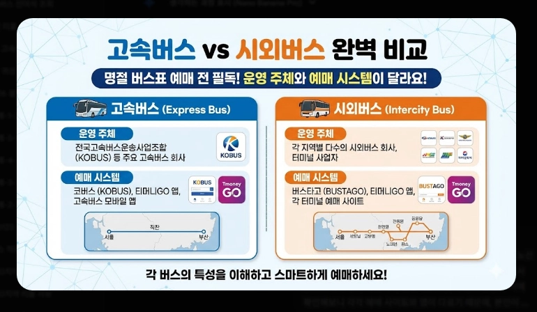 설날 버스표 예매(연휴 일정, 방법)(2026년 + 꿀팁)