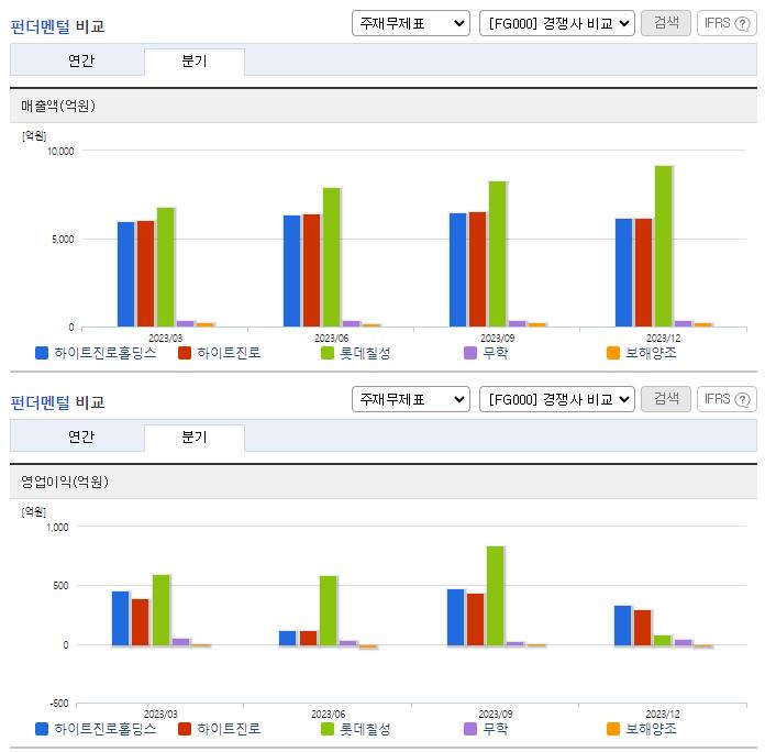 하이트진로홀딩스_업종분석