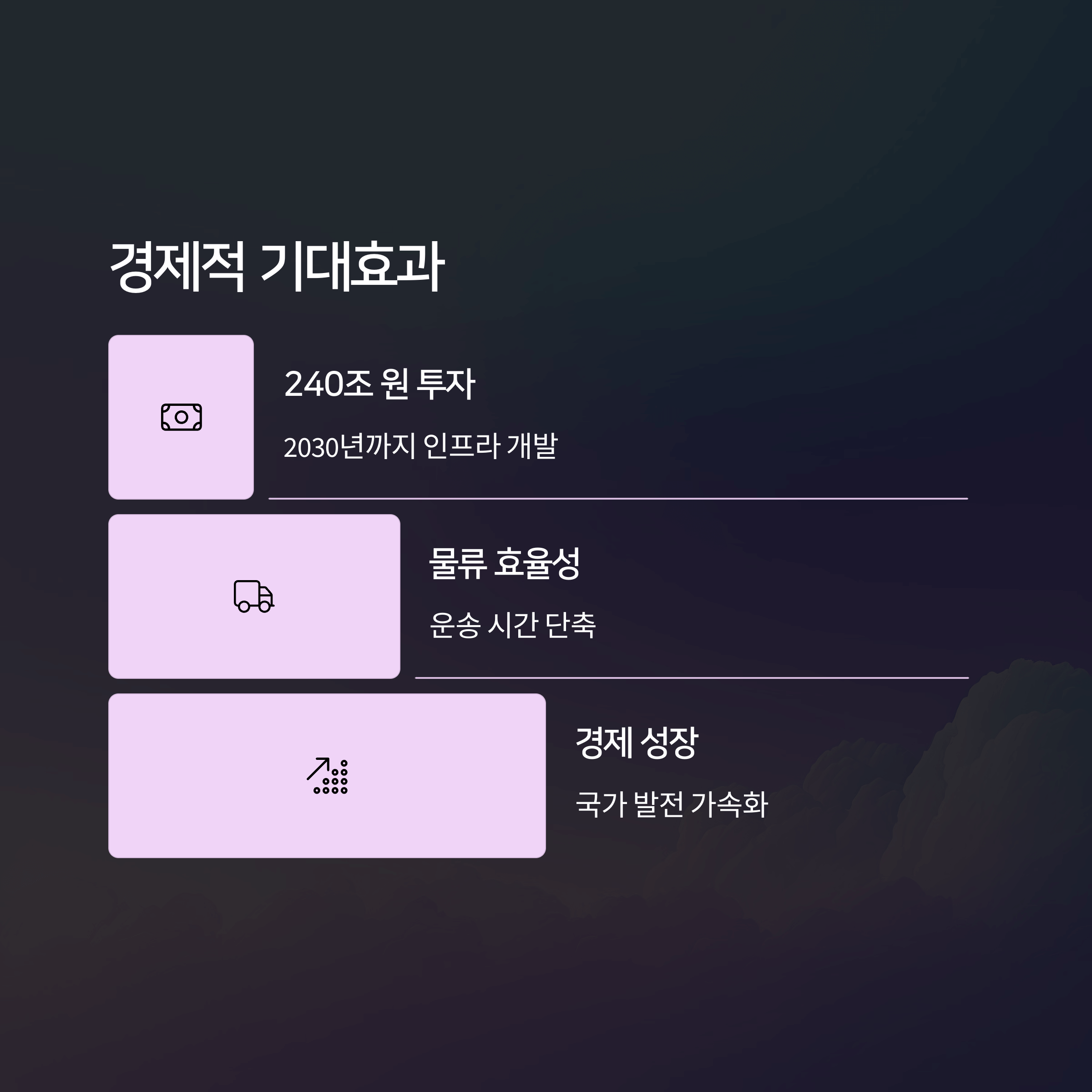 베트남 고속도로