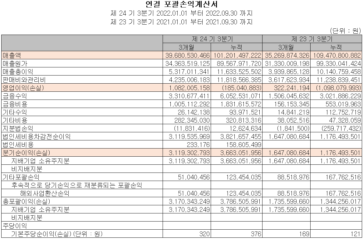 로보스타 - 손익계산서