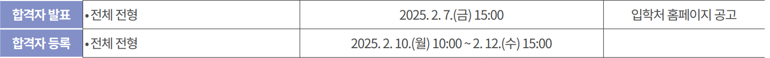 2025 명지대 정시 최초합격자 발표 일정
