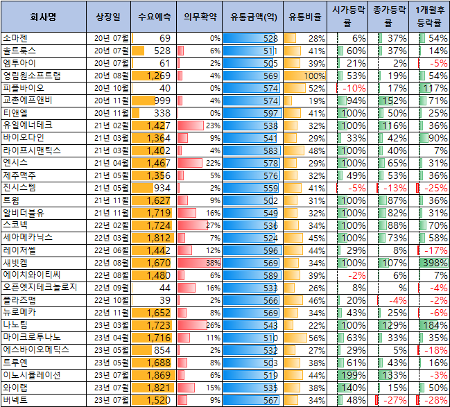 신성에스티 공모주 청약일정(수요예측, 상장일, 주관사)