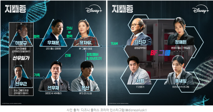 드라마 [지배종] 등장인물 관계도