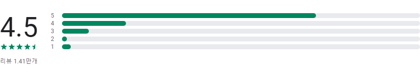 MBTI 테스트, 성격 유형 검사, 궁합, 성향