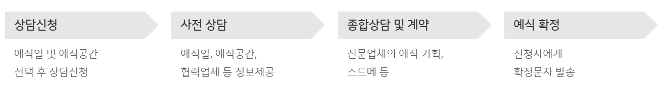 서울시 공공예식장 신청 방법