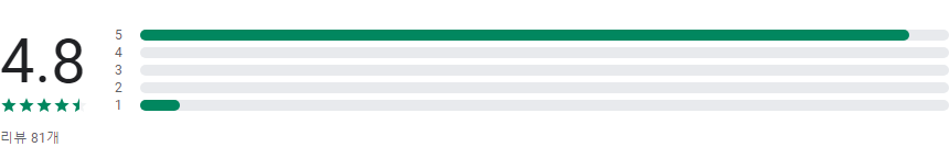 고용보험 실업급여 신청조건 가입이력조회