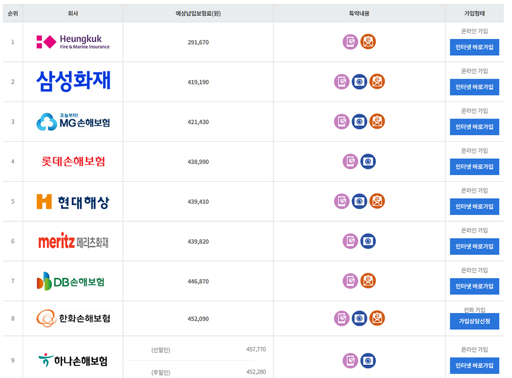보험다모아 이용 방법
