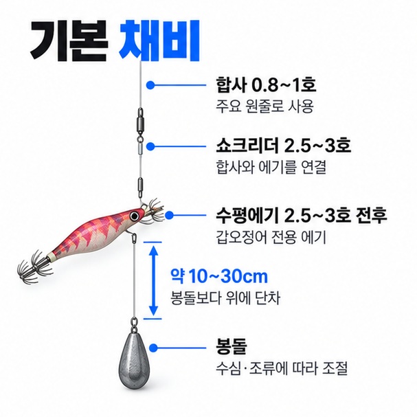 합사 쇼크리더 수평에기 가지줄 단차 봉돌로 구성한 갑오징어 기본 채비 이미지