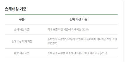 취소&amp;#44; 환불