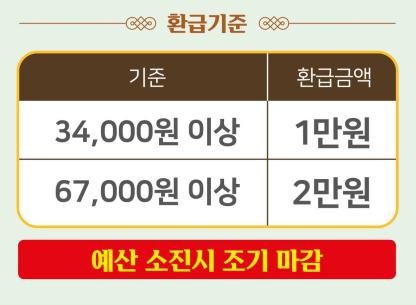 온누리상품권 환급기준(@농림축산식품부 보도자료)