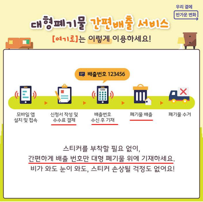 대형폐기물_절차