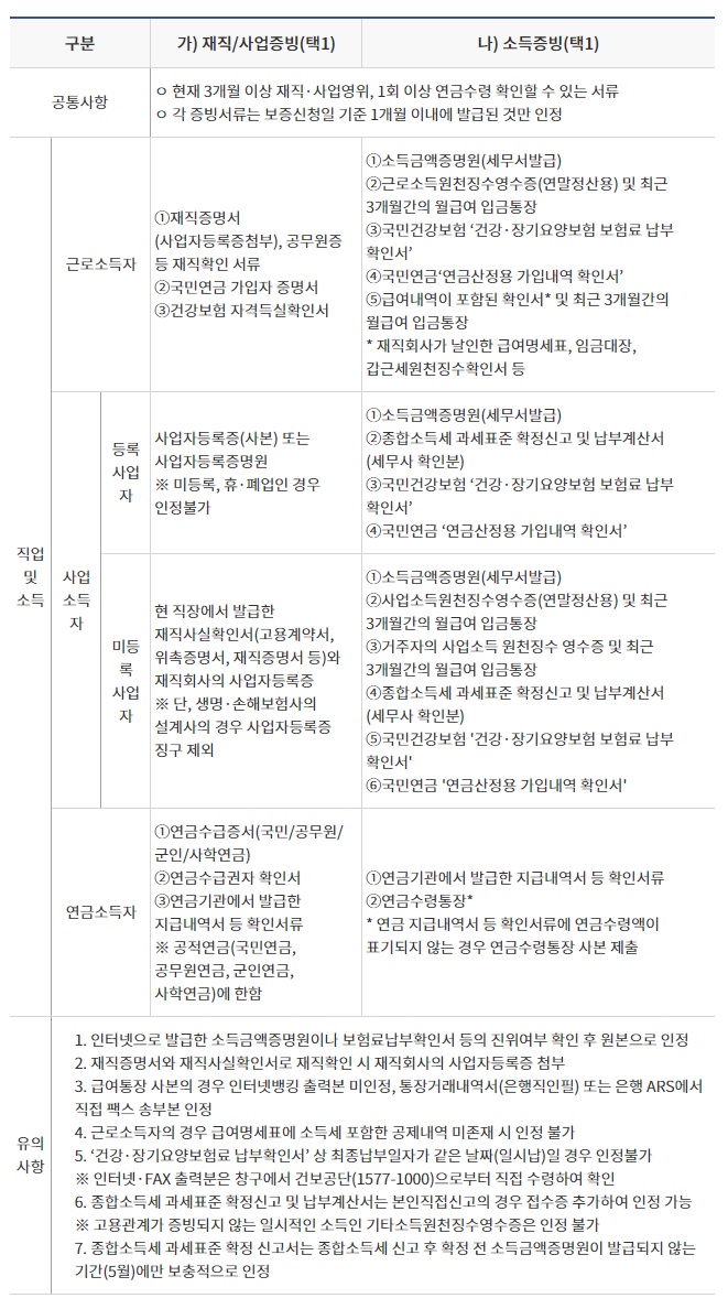 햇살론카드