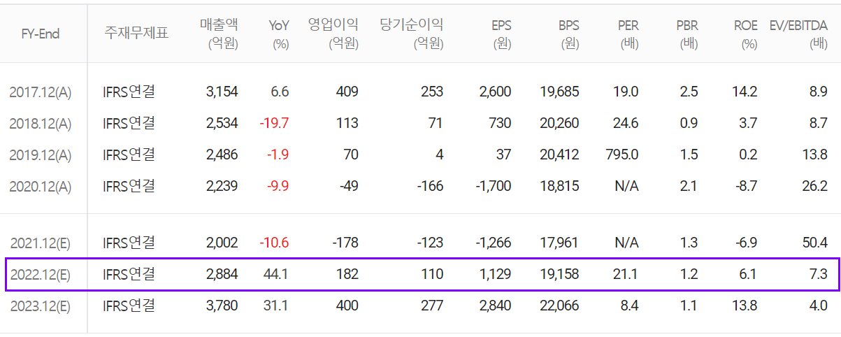 아모텍 - 컨센서스 (2022.01)