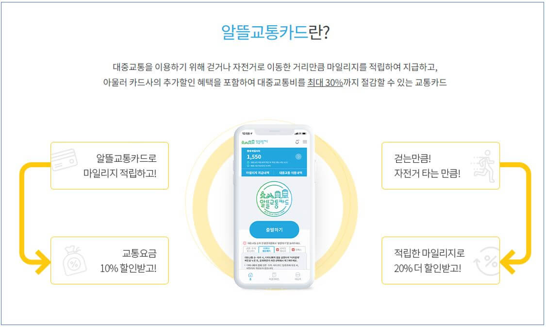 알뜰교통카드제도