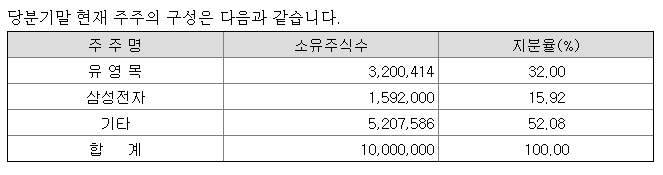 삼성전자지분에이테크솔루션