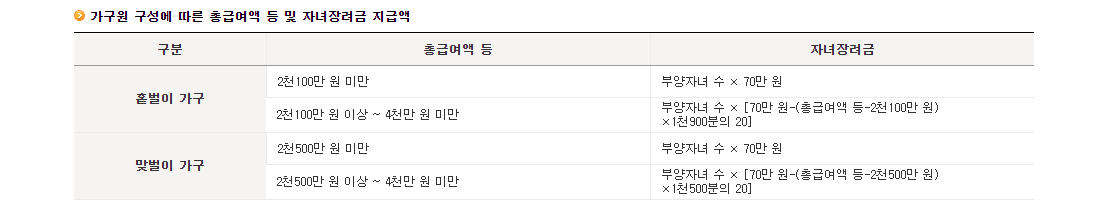자녀장려금 지급액