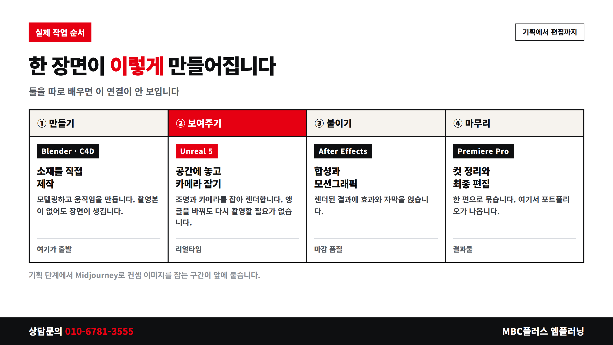 3D 영상 제작 파이프라인 만들기 보여주기 붙이기 마무리