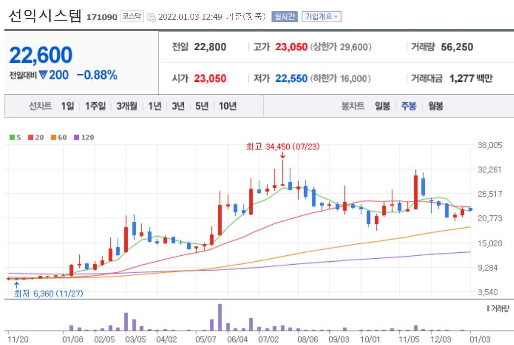 VR 관련주식 정리