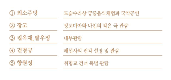 경복궁 별빛야행 예매 예약방법 안내와 관련한 경복궁 관람코스 안내