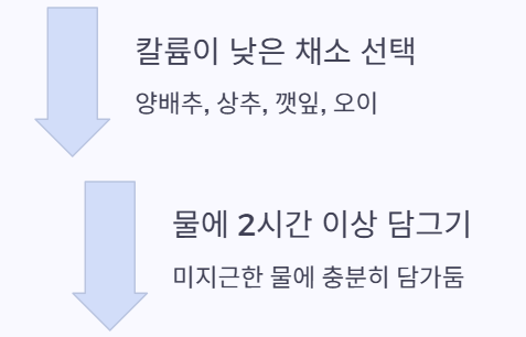 칼륨낮은채소