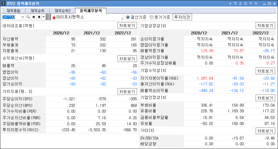 비대면 진료 관련주 대장주 라이프시맨틱스 재무 분석