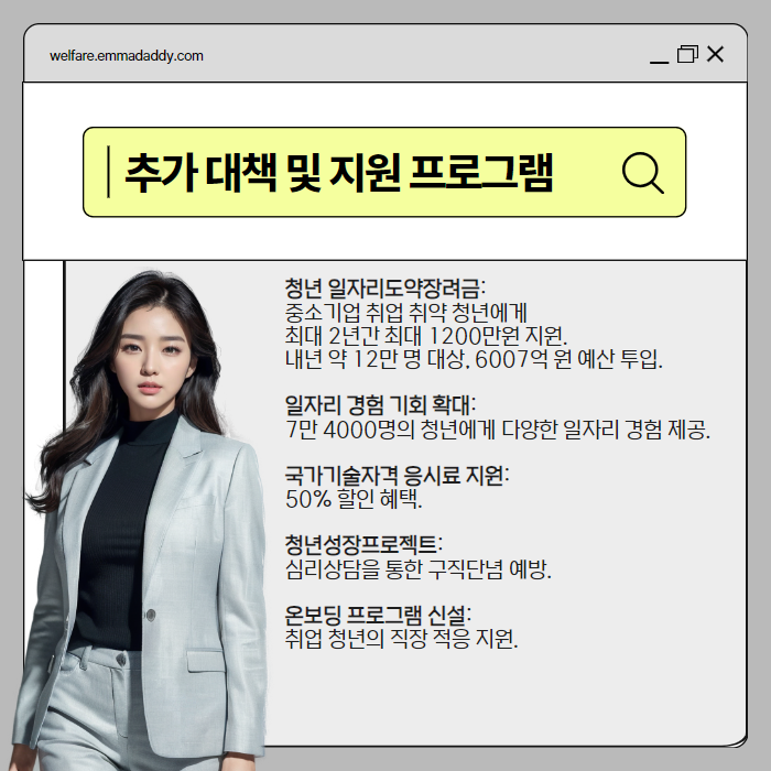 빈 일자리 취업장려금 004