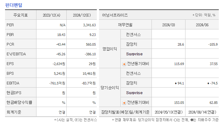 리가켐바이오 주가