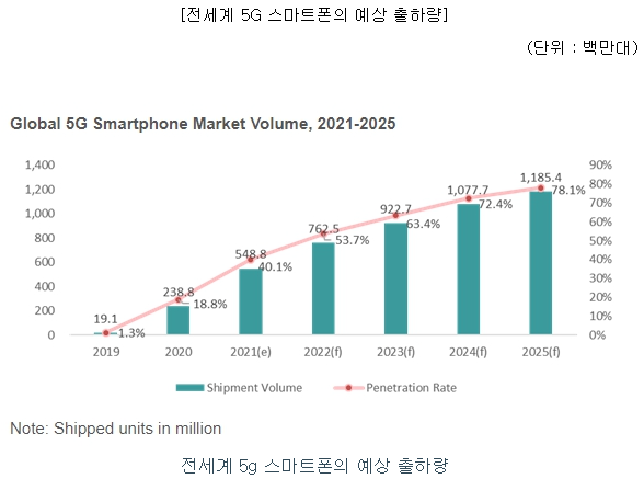 다중핀커넥터 시장