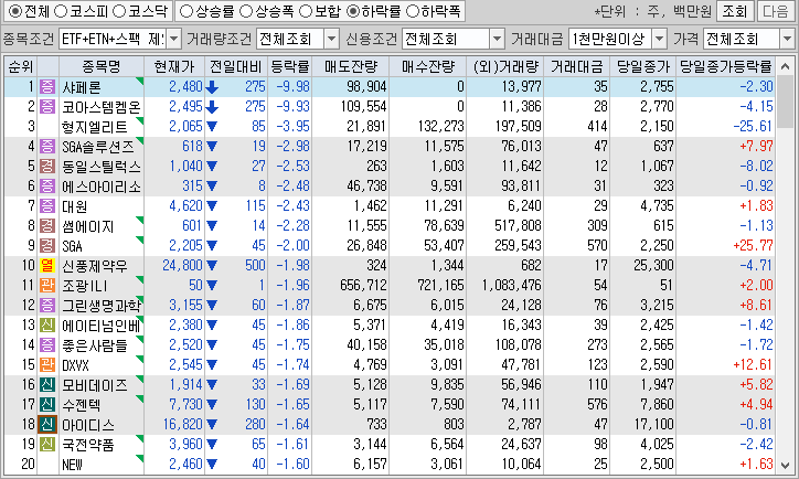 시간외 단일가 특징주