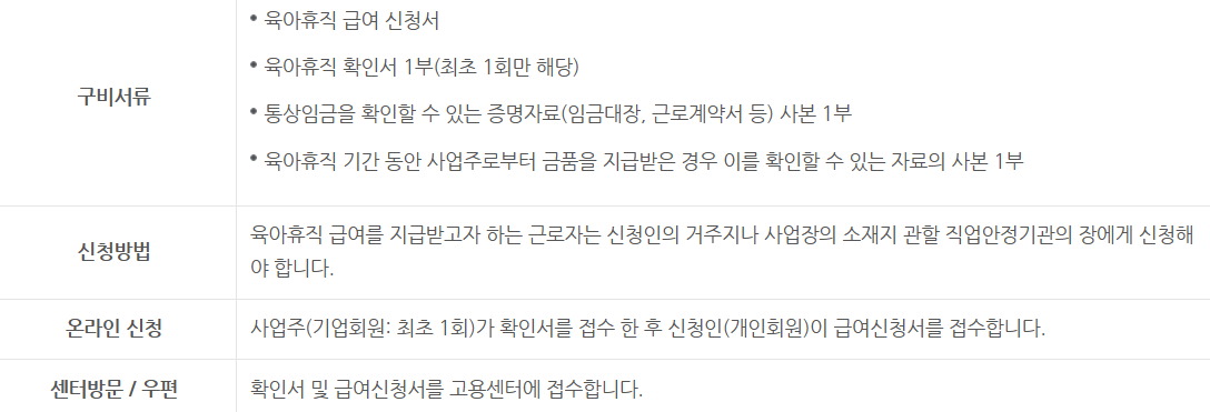 육아휴직급여