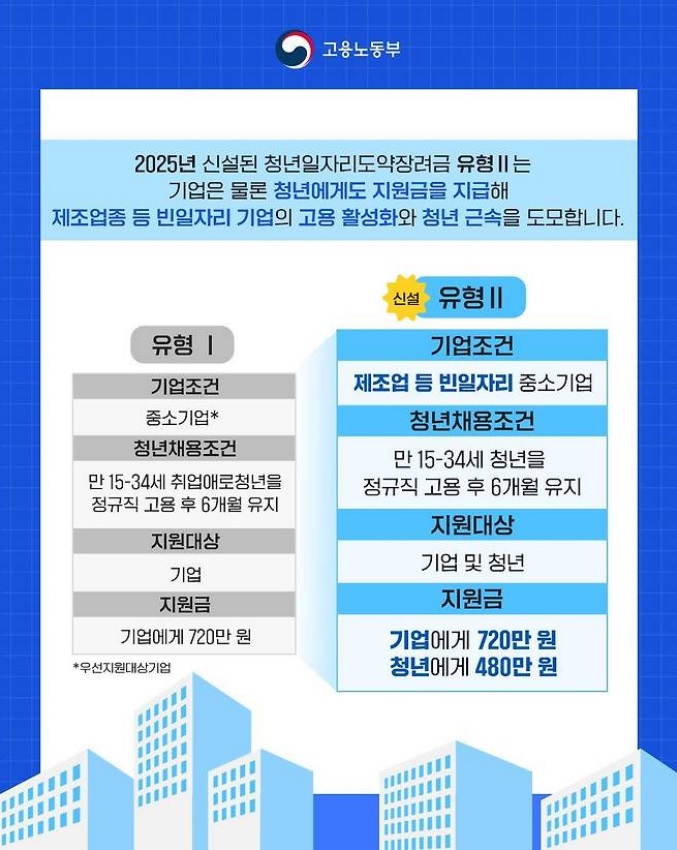 청년근속 인센티브 신청조건