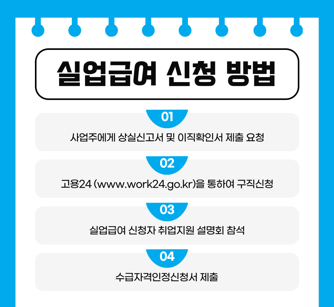 실업급여 신청방법