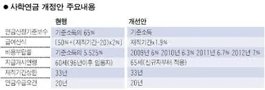 사학연금 수령액 조회