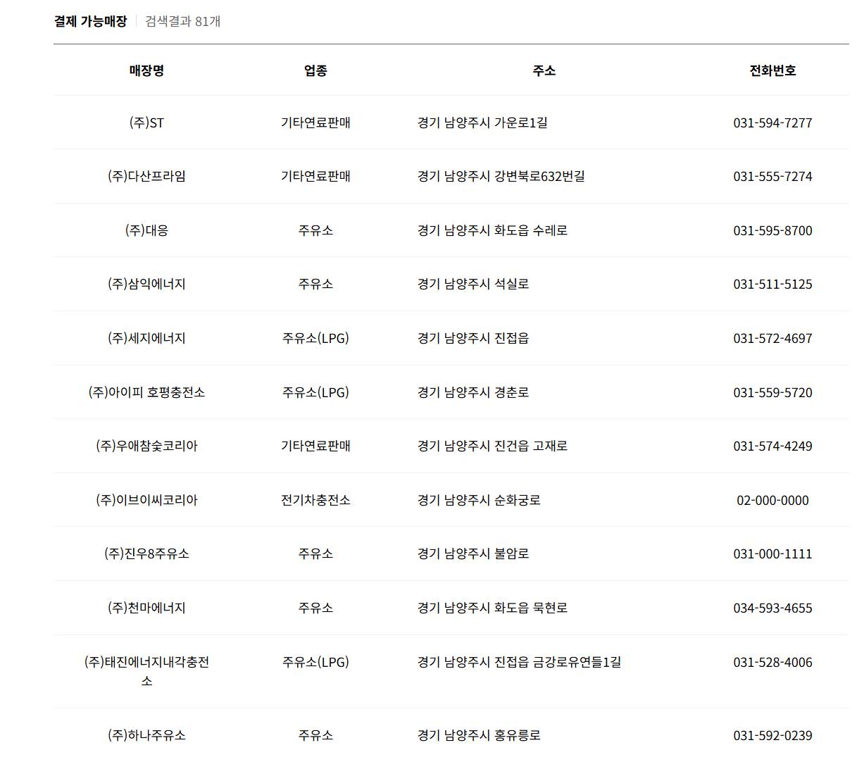 경기도 민생회복지원금 사용처, 가맹점 검색 바로가기