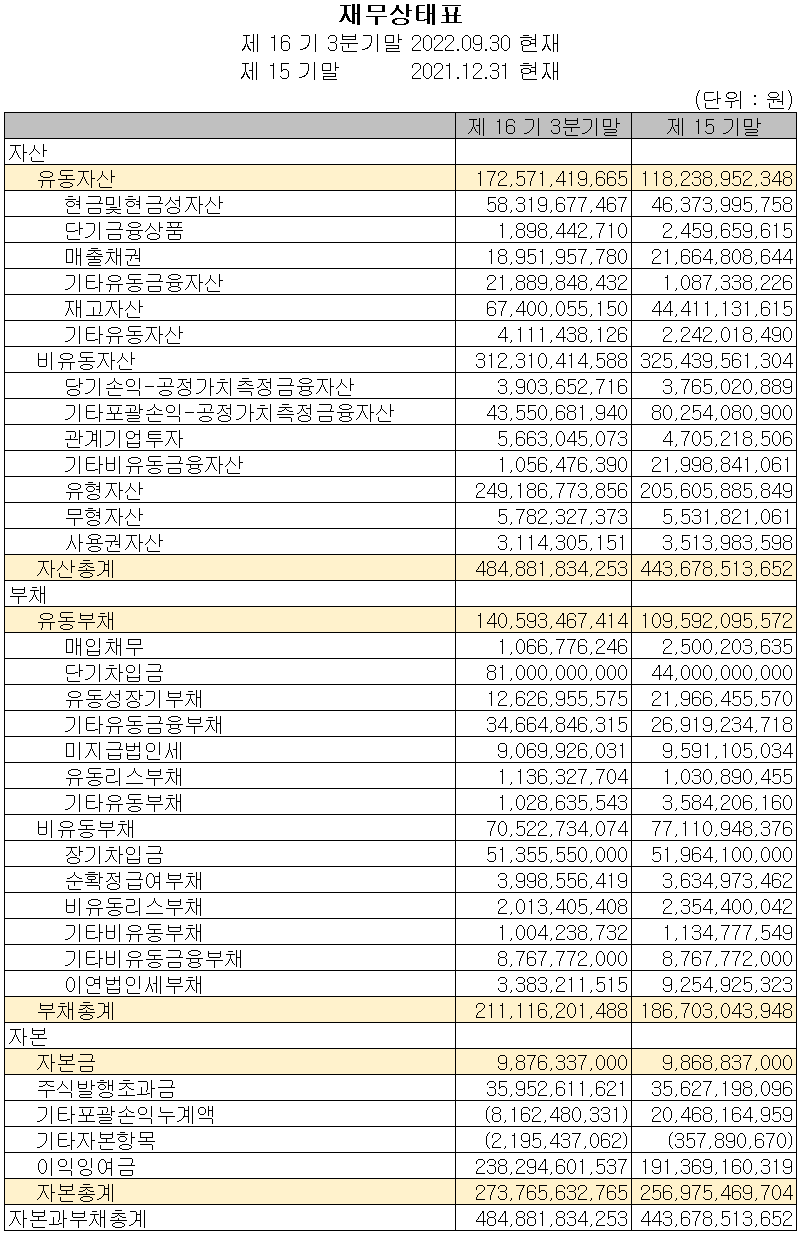 하나머티리얼즈 - 재무상태표