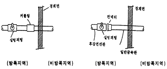 1종장소 경계면에서의 부적절한 실링방법
