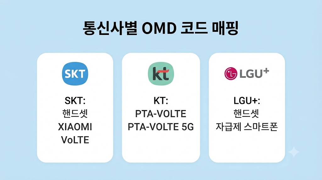 직구폰 통화 먹통 114 전화로 3분 만에 해결
