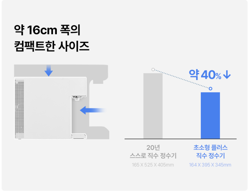 정수기 이미지