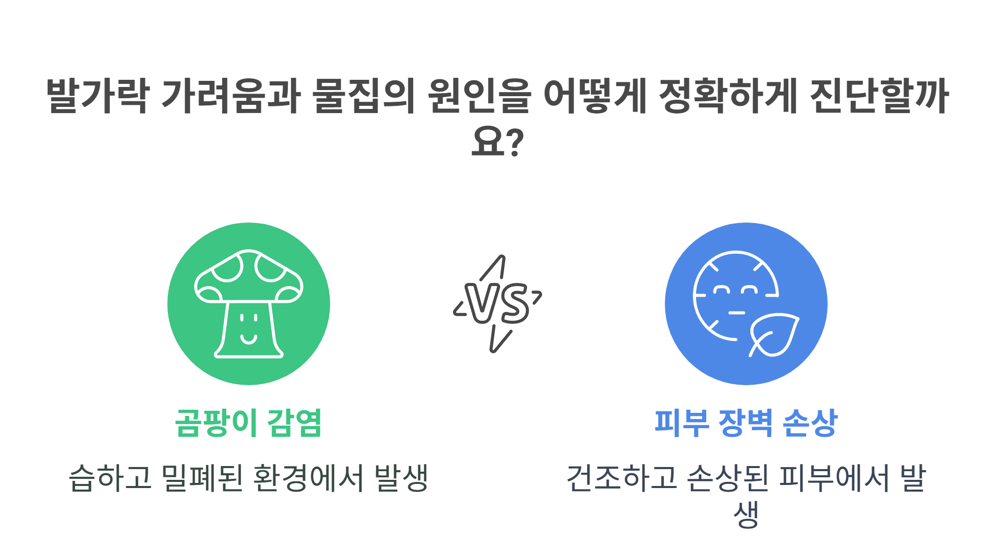 발가락 가려움과 물집, 원인은 무엇일까?