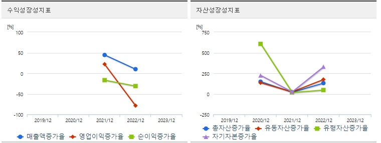 범한퓨얼셀 주가 성장성
