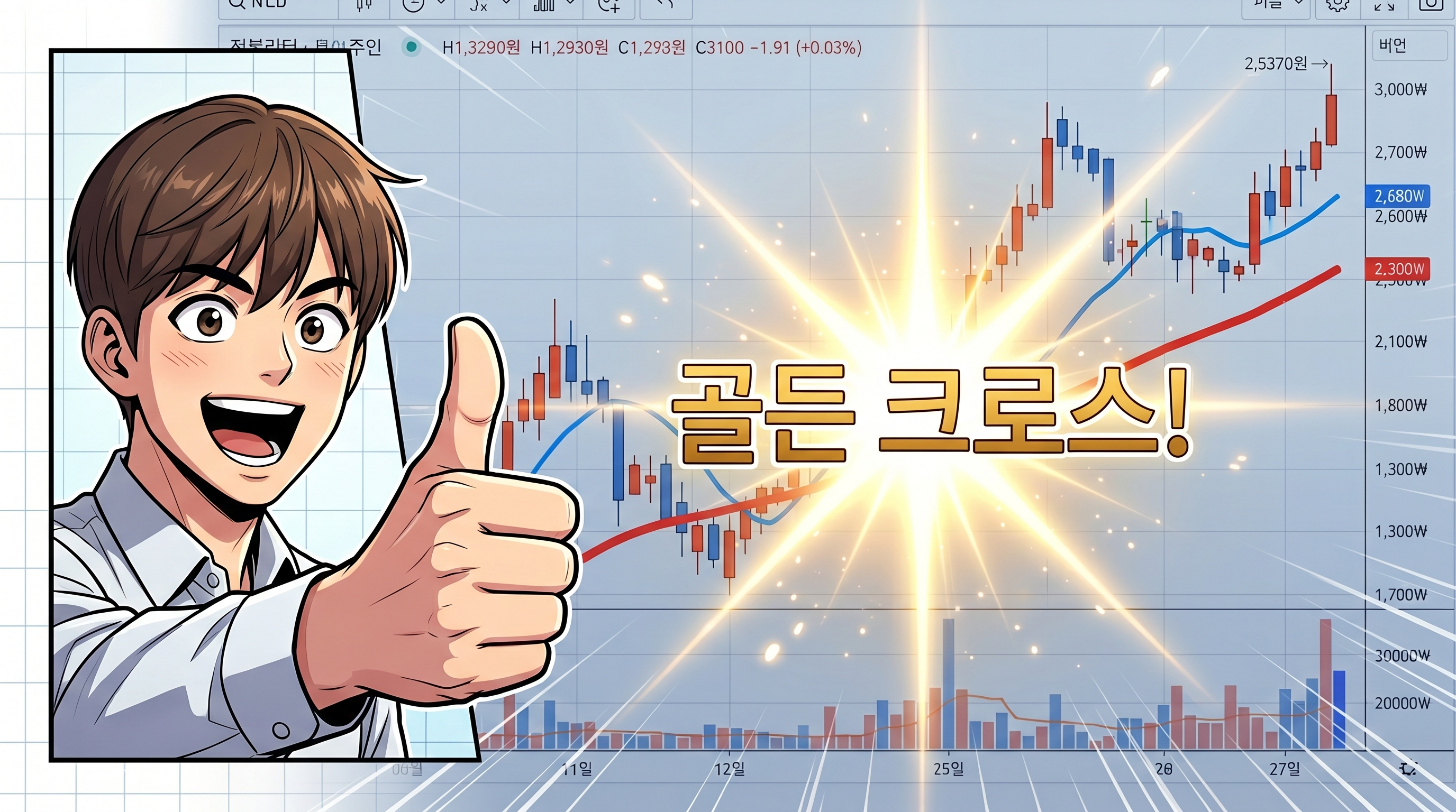 차트 위에서 두 선이 교차하며 불꽃이 튀는 모습(골든크로스 형상화)